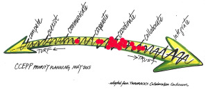 collaborative continuum ccepp may 2015
